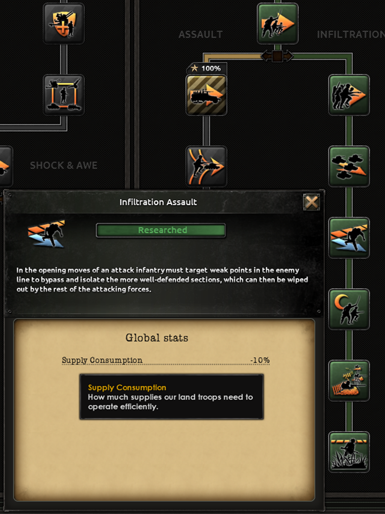 supply consumption.png